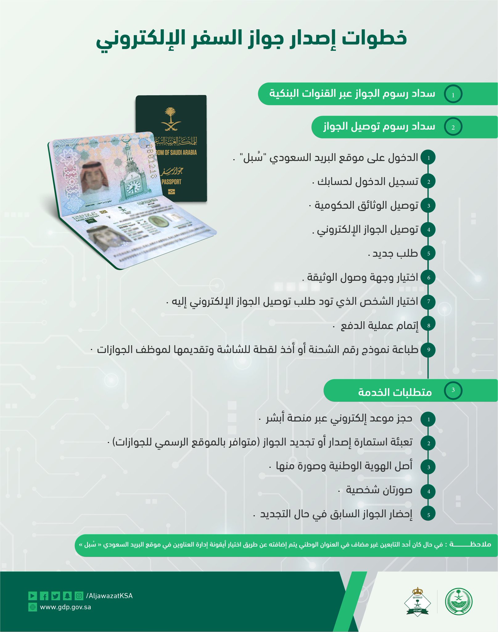 خطوات إصدار الجواز السعودي الإلكتروني
