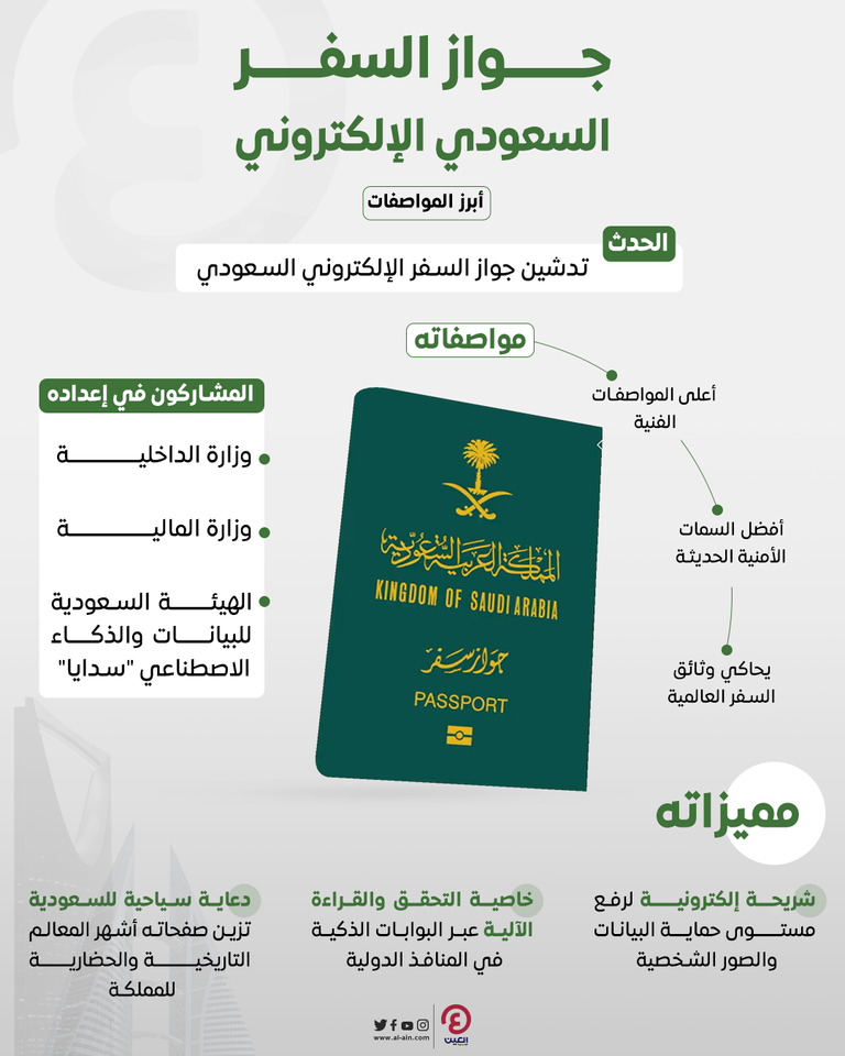 كيف استعلم عن جواز السفر؟