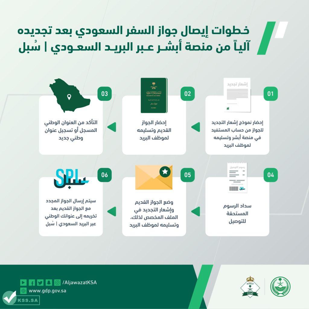 تجديد جواز السفر للمقيمين في السعودية