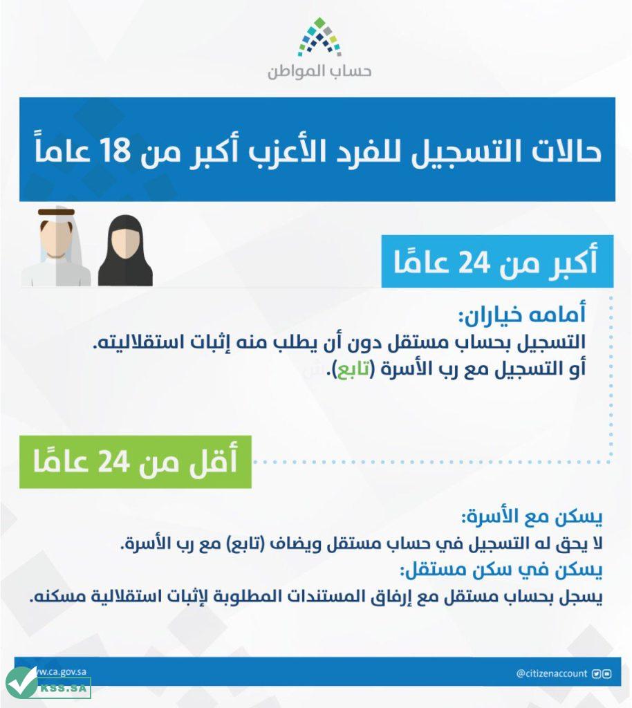 شروط حساب المواطن للفرد المستقل في السعودية
