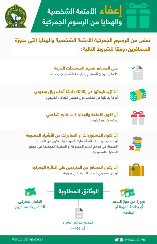 البضائع المعفاة من الرسوم الجمركية السعودية