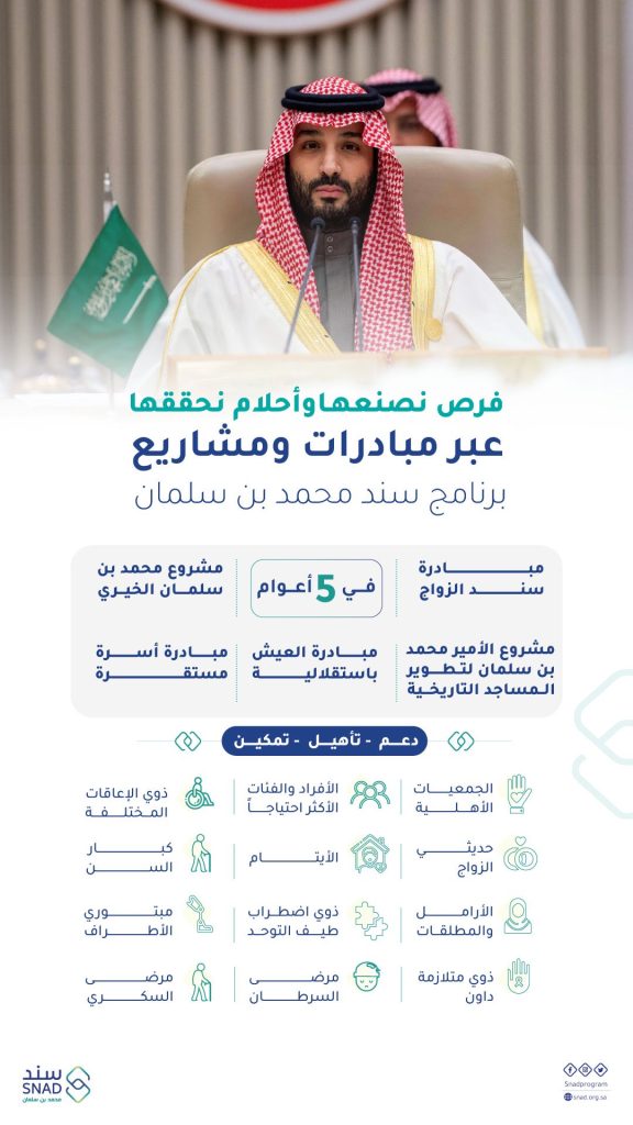 طريقة تسجيل طلب مساعدة مالية في السعودية