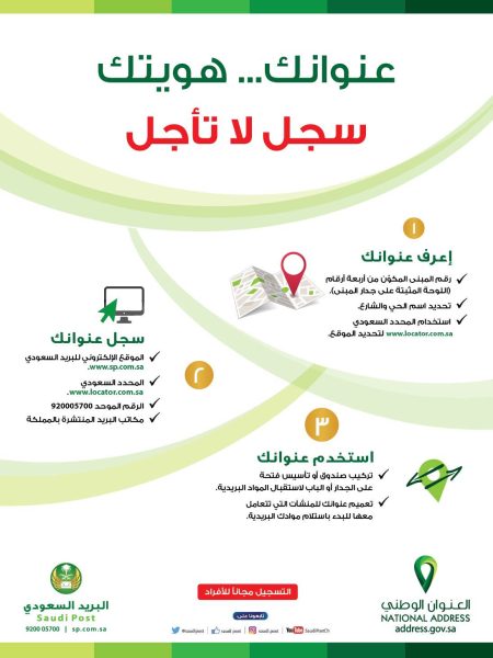 طريقة تسجيل عنوان وطني للمقيم في البريد السعودي