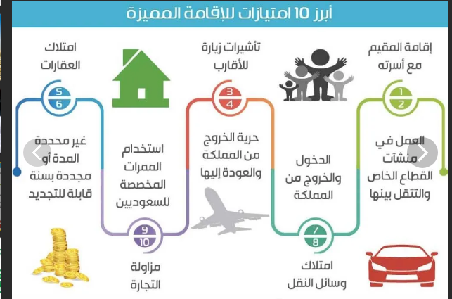 رسميا نظام الإقامة الجديد في السعودية